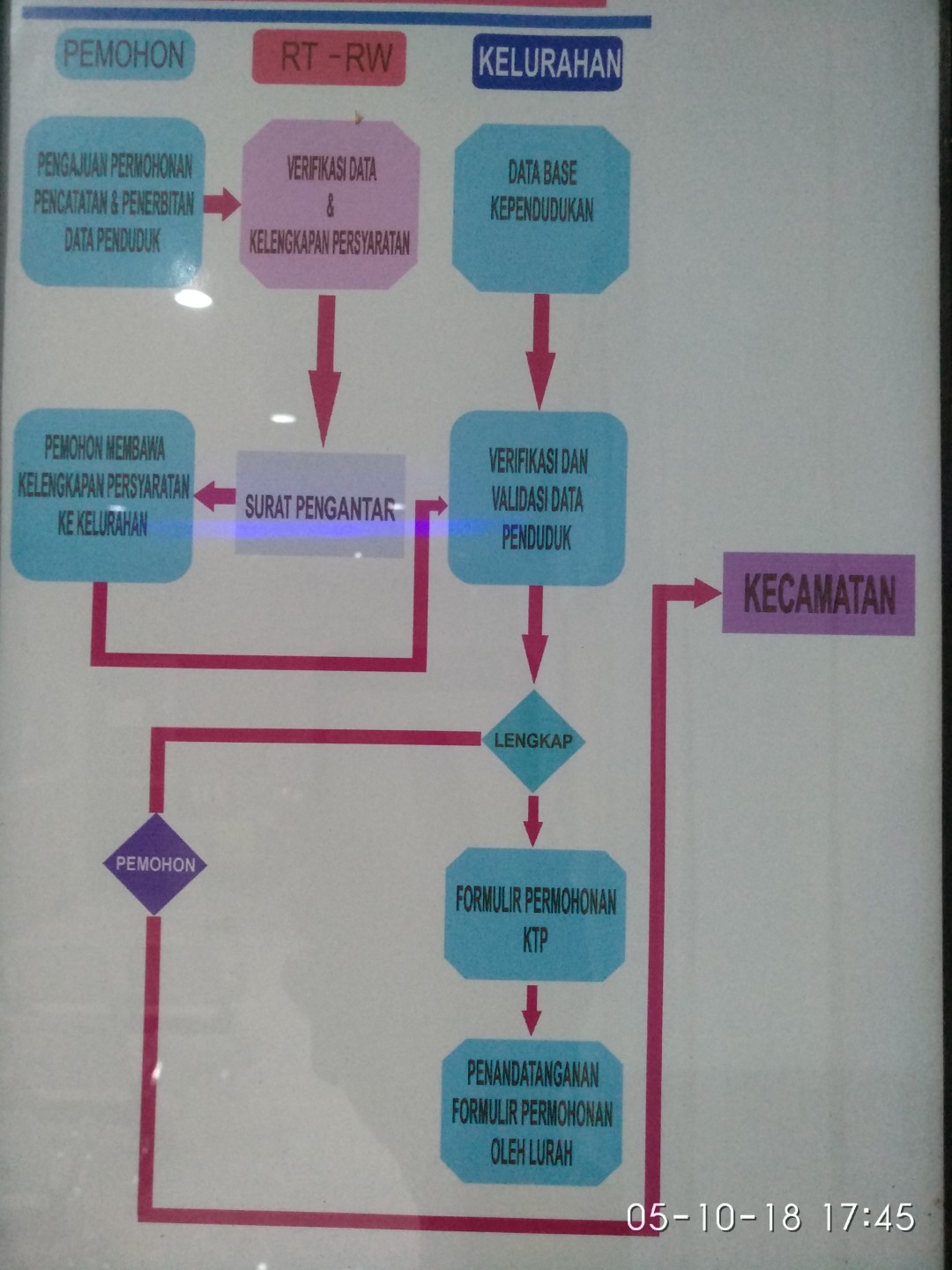 Alur Pelayanan.jpg