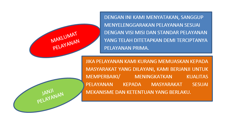 Maklumat Pelayanan 1.png