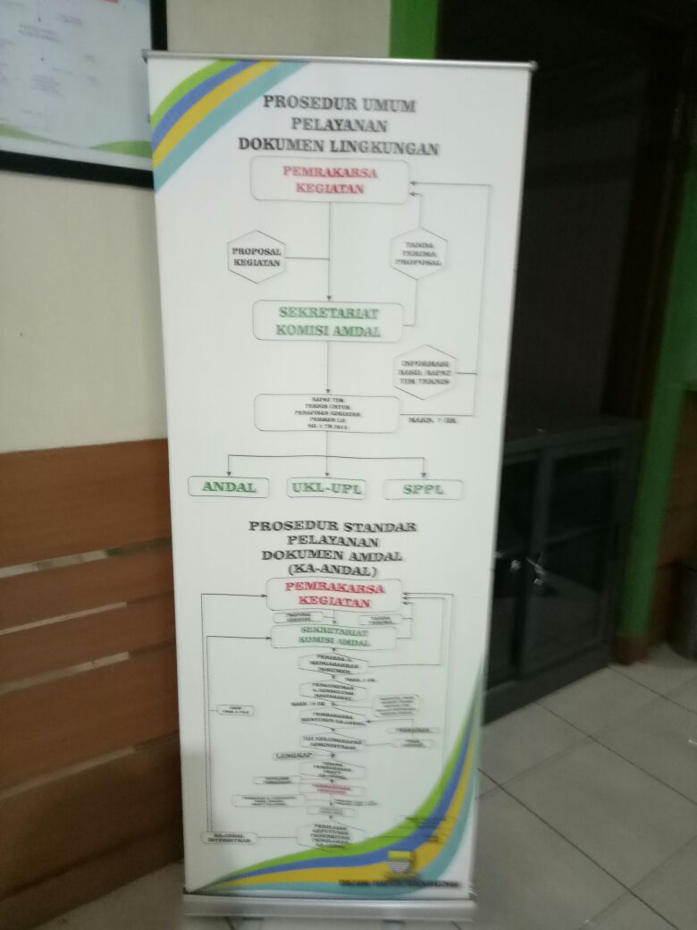 BANNER PROSEDUR PERMOHONAN DOKUMEN LINGKUNGAN.jpg