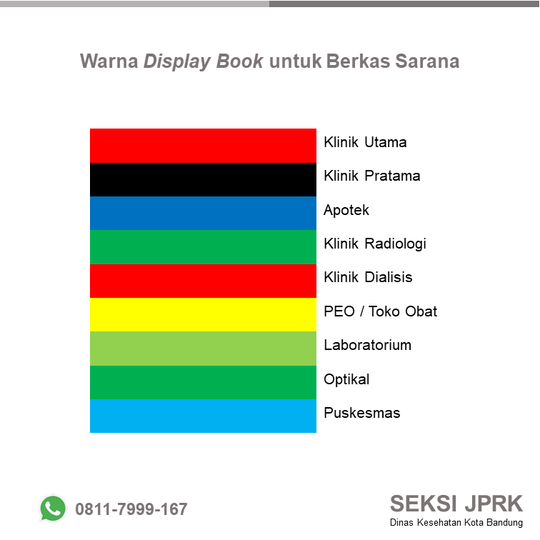 Color Coded Sarana Kesehatan.png