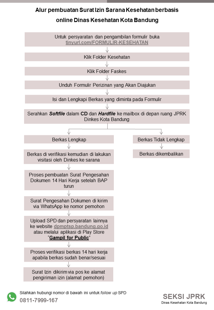 Sarana Kesehatan.PNG