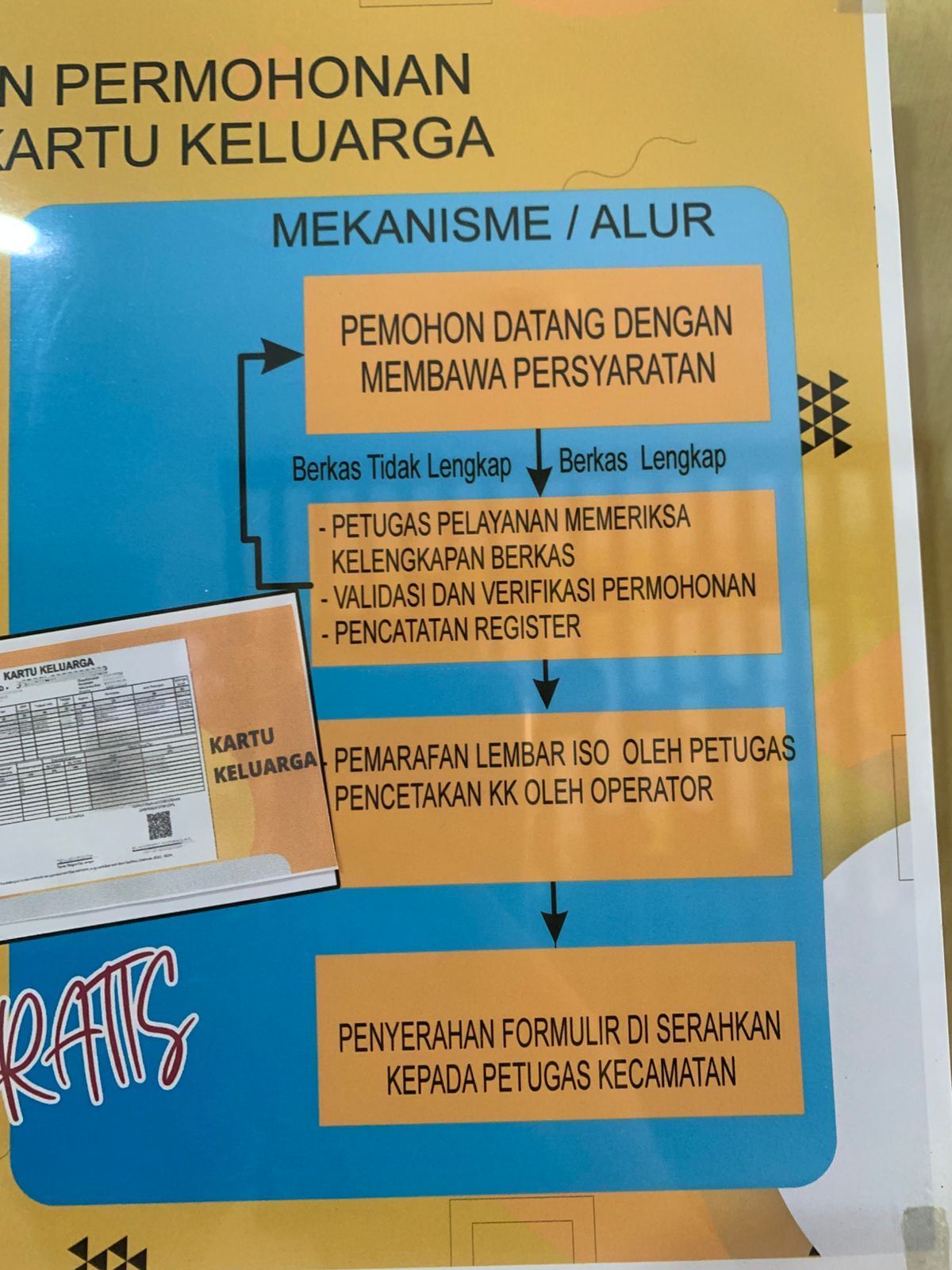 bagan alur cc.jpeg